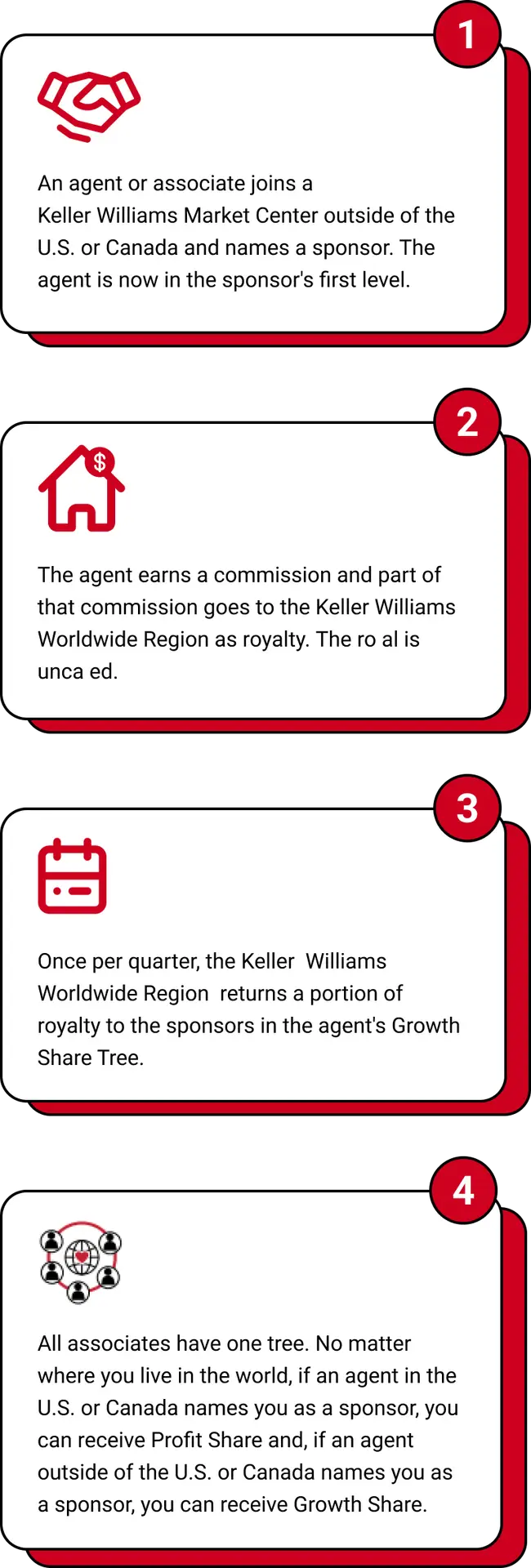 Keller williams growth share plan