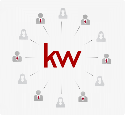 Kw profit share growth share